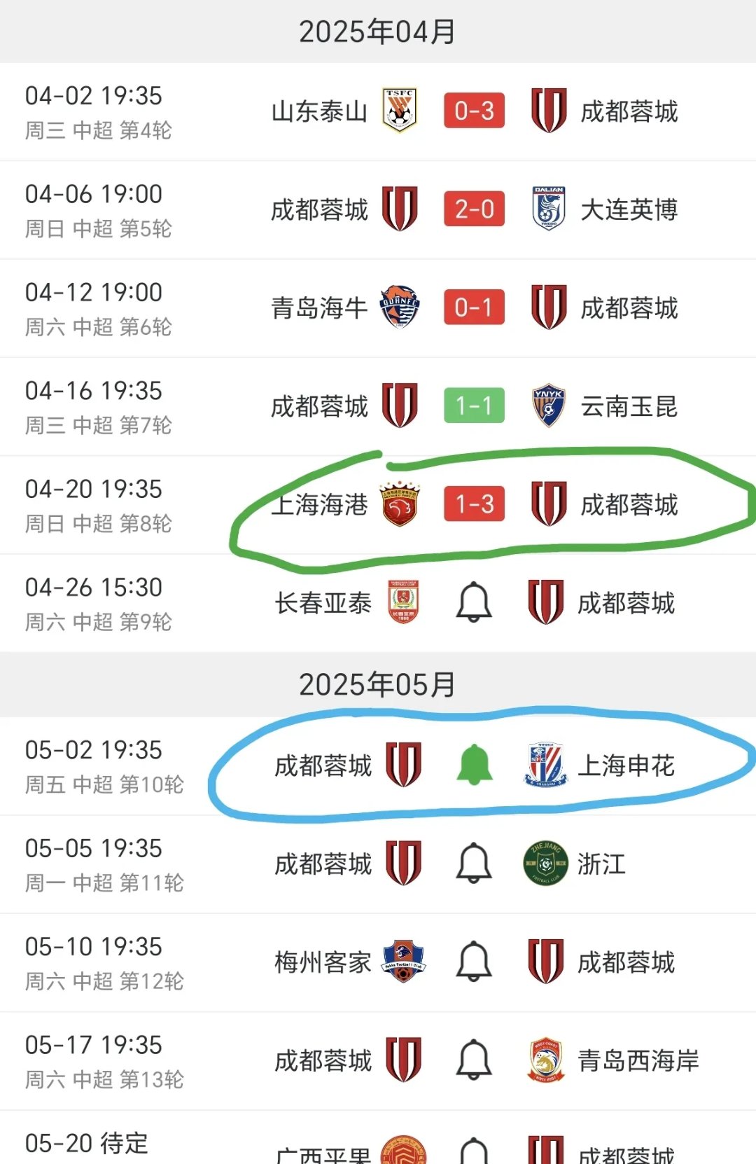 清晨意大利杯焦点战,成都蓉城豪取连胜,底气十足,医务组通报恢复 清晨意大利杯焦点战,成都蓉城豪取连胜,底气十足,医务组通报恢复